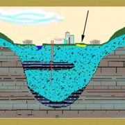 تصفیه آب های زیرزمینی