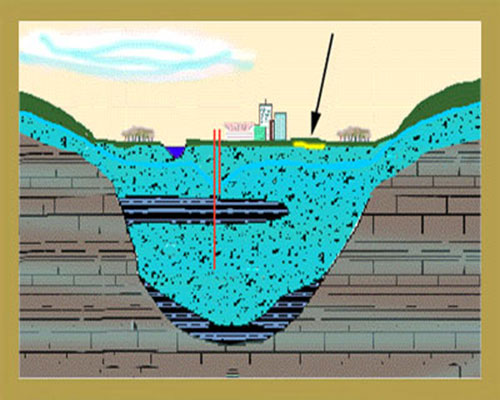تصفیه آب های زیرزمینی
